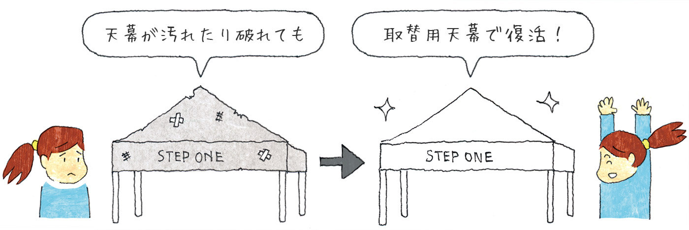 天幕が汚れたり破れても、取替用天幕で綺麗に復活！